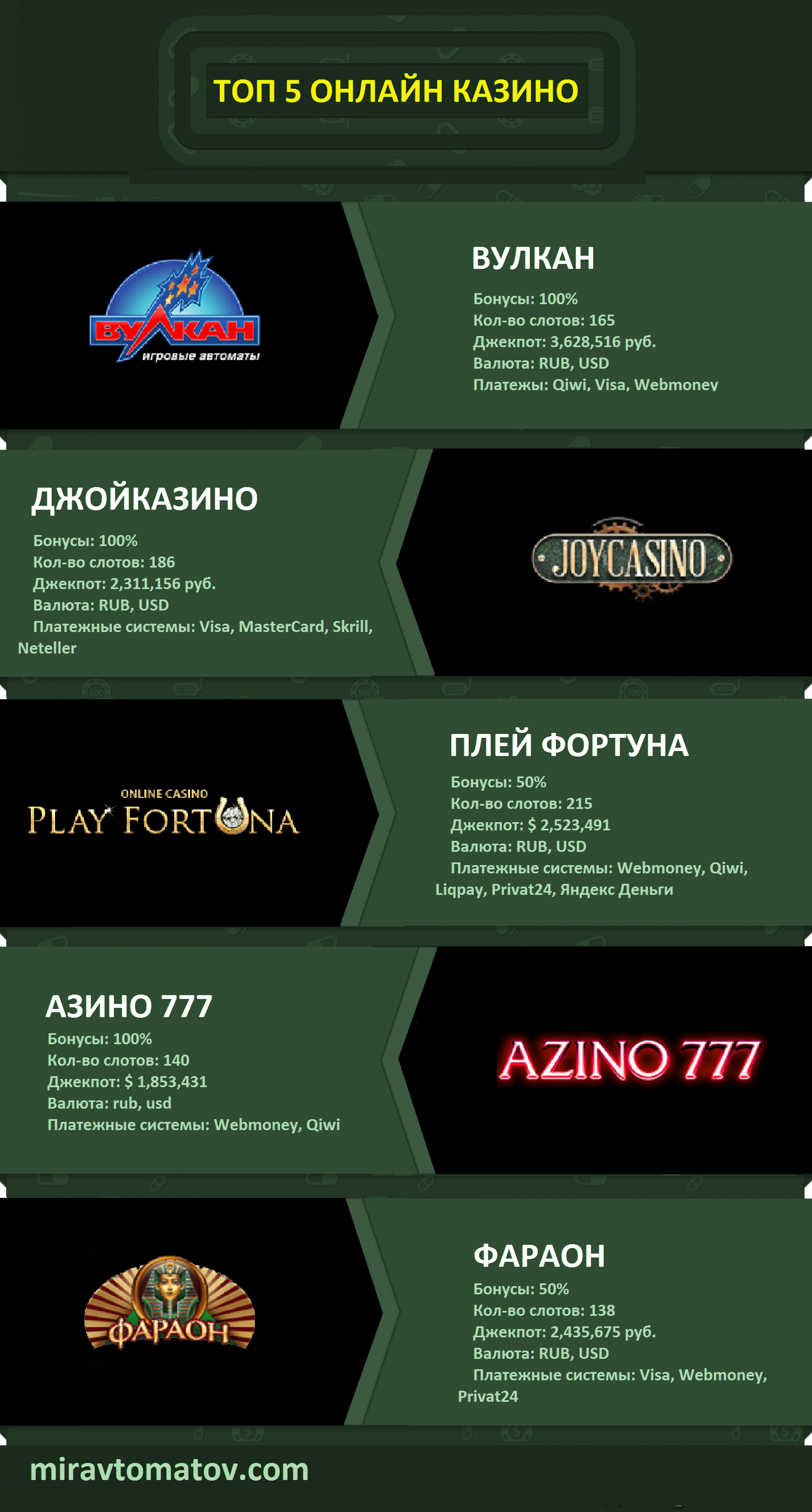 Все сайты с казино в мире