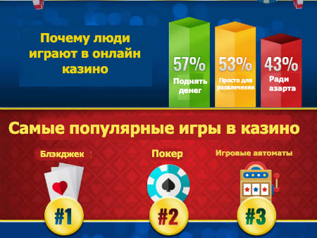 Русский вулкан казино онлайн
